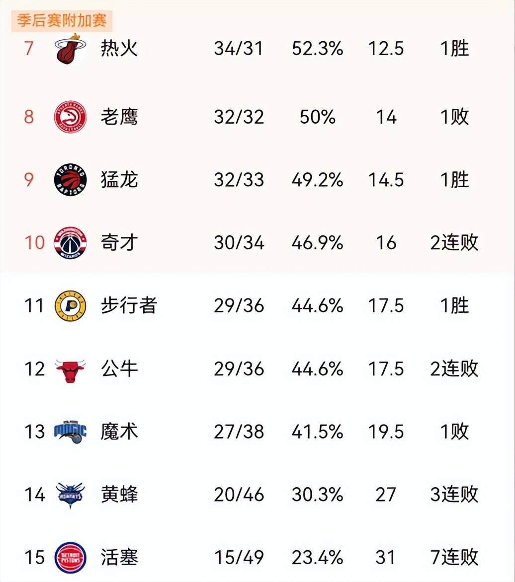Betway官网-包含猛龙客场力克魔术，继续稳占东部一席之地的词条