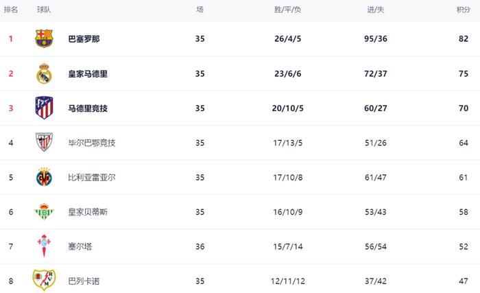 赫罗纳主场惨败，积分榜下滑(赫罗纳主场惨败,积分榜下滑了吗)