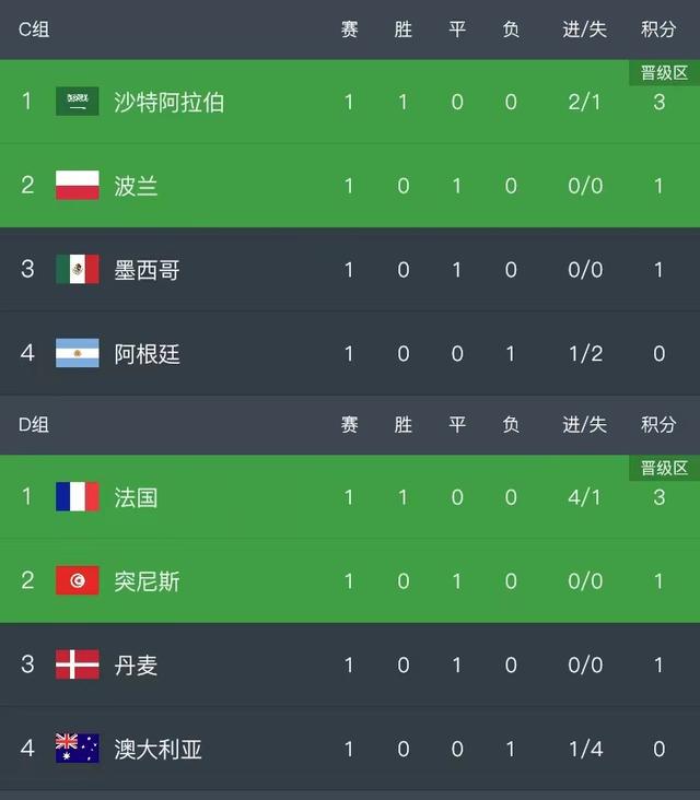 包含瑞典马尔默取得关键胜利，继续领跑积分榜的词条