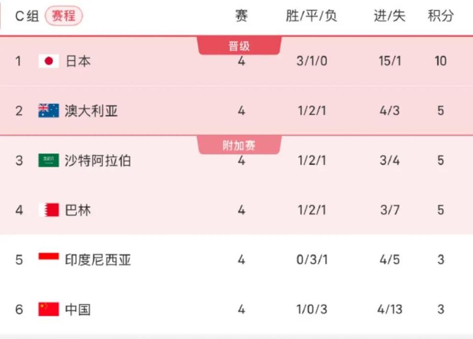 央视回应世预赛十八强赛未获赛事版权：对方报价极度畸高的简单介绍