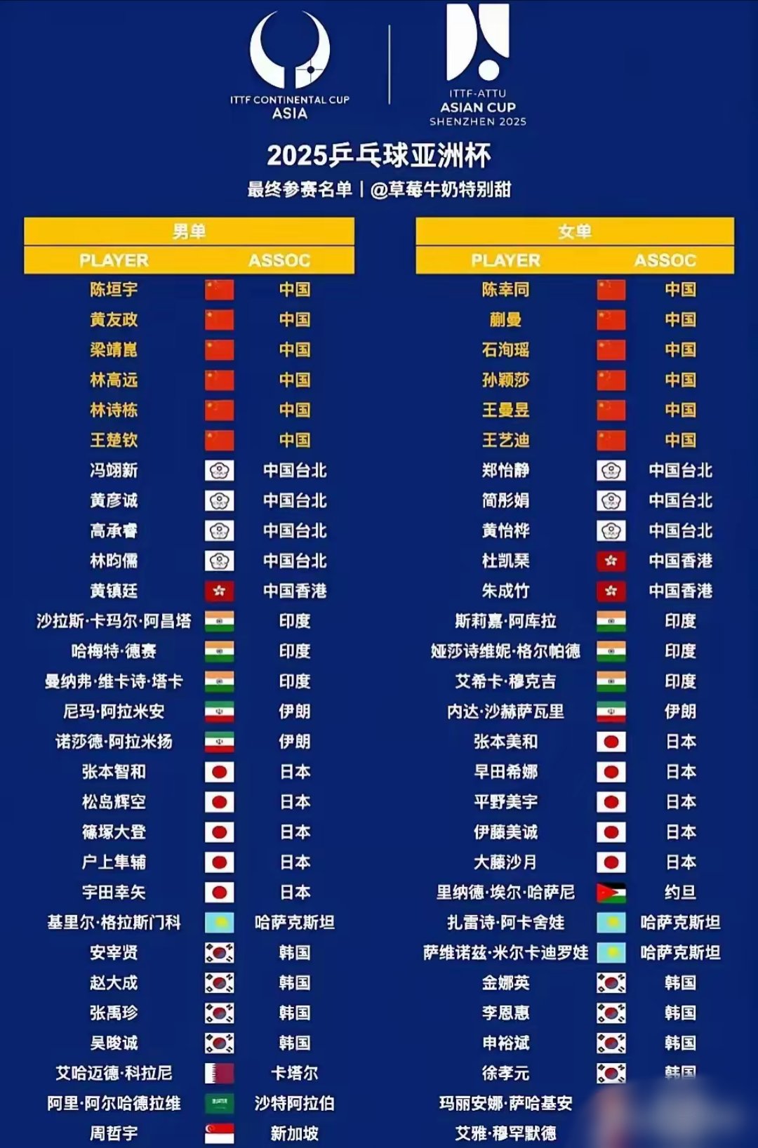 Betway娱乐-世俱杯亚洲区球队表现分析