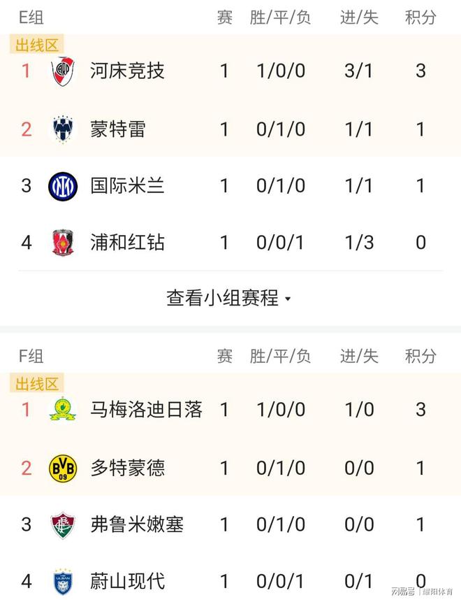 世俱杯亚洲区球队表现分析