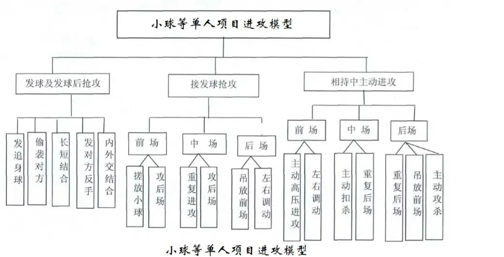 布宜诺斯艾利斯独立战术布置详解，主帅重点强调防守反击