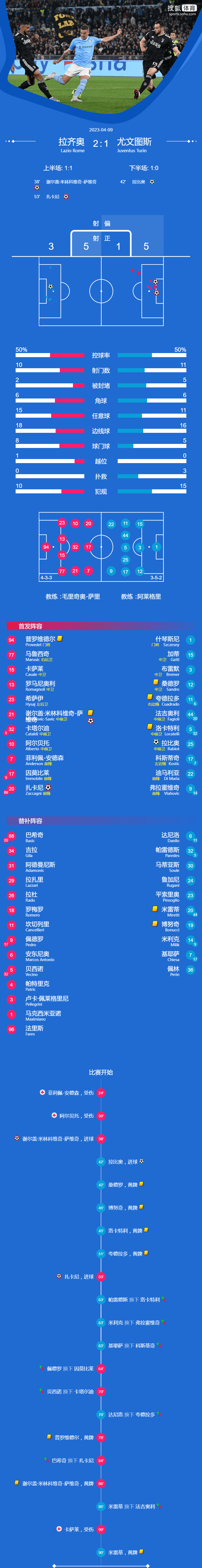 罗马尼奥利拒绝卡塔尔俱乐部高薪报价，希望留在