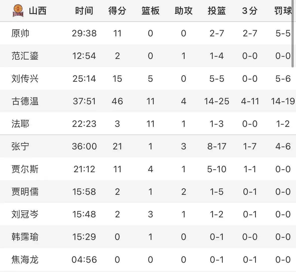 中甲联赛积分榜：延边绝平南京升第四，重庆辽宁谁是半程冠军？