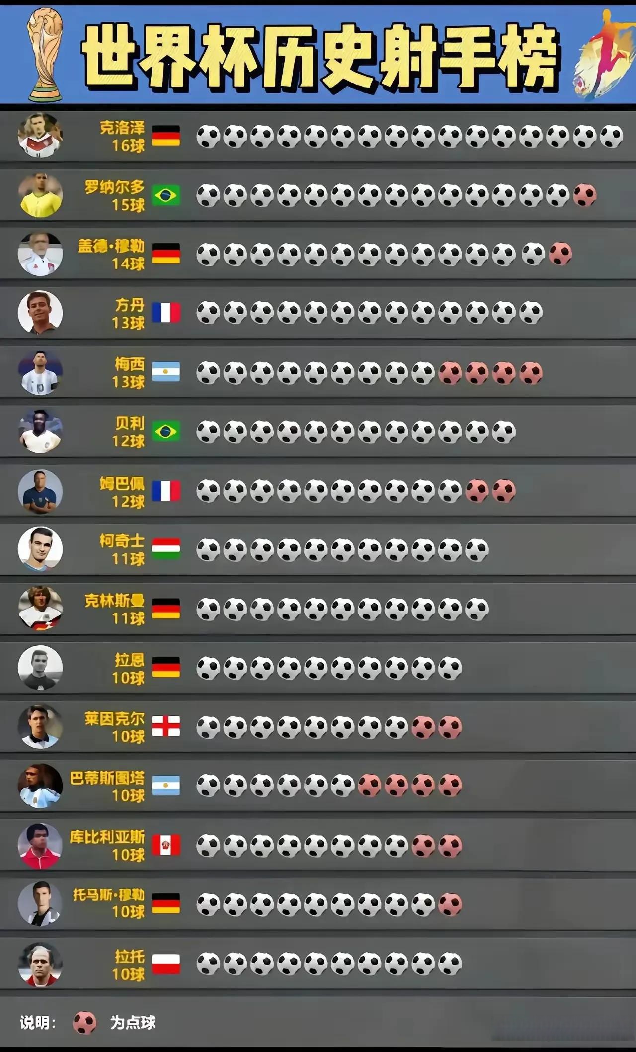 ：C罗基本不会参加亚冠二级小组赛客场