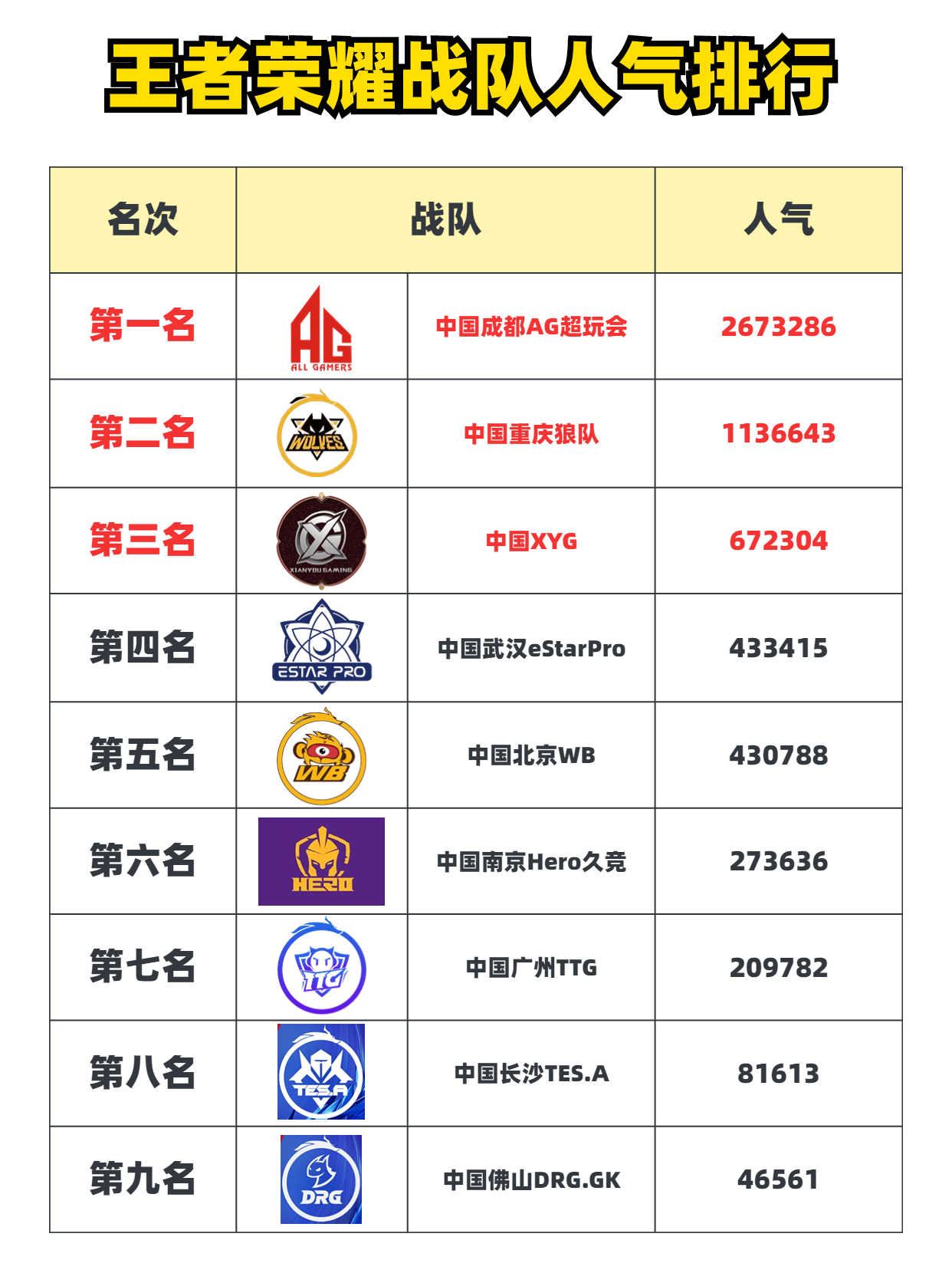 战马战队在今日王者荣耀国际版比赛中表现亮眼，秀翻全场，直播间破纪录的简单介绍