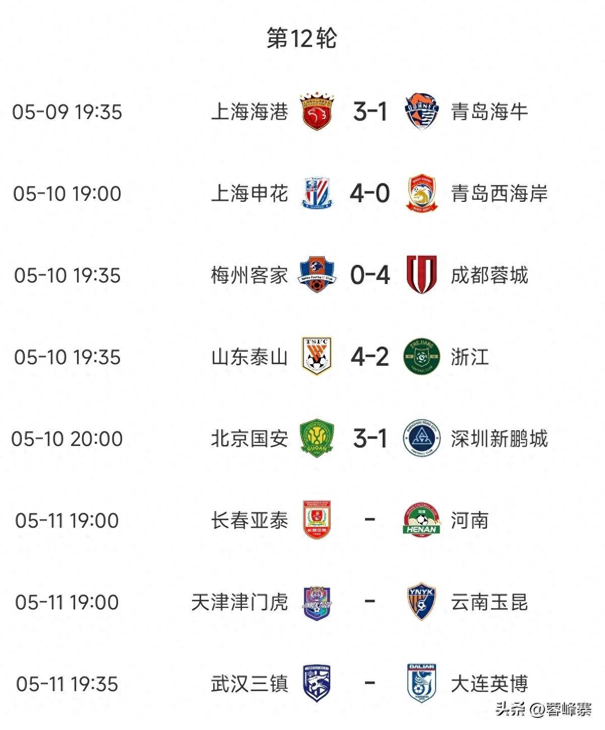 中超中甲赛果：上海申花3-1北京国安，深圳新鹏城4-0胜青岛海牛的简单介绍