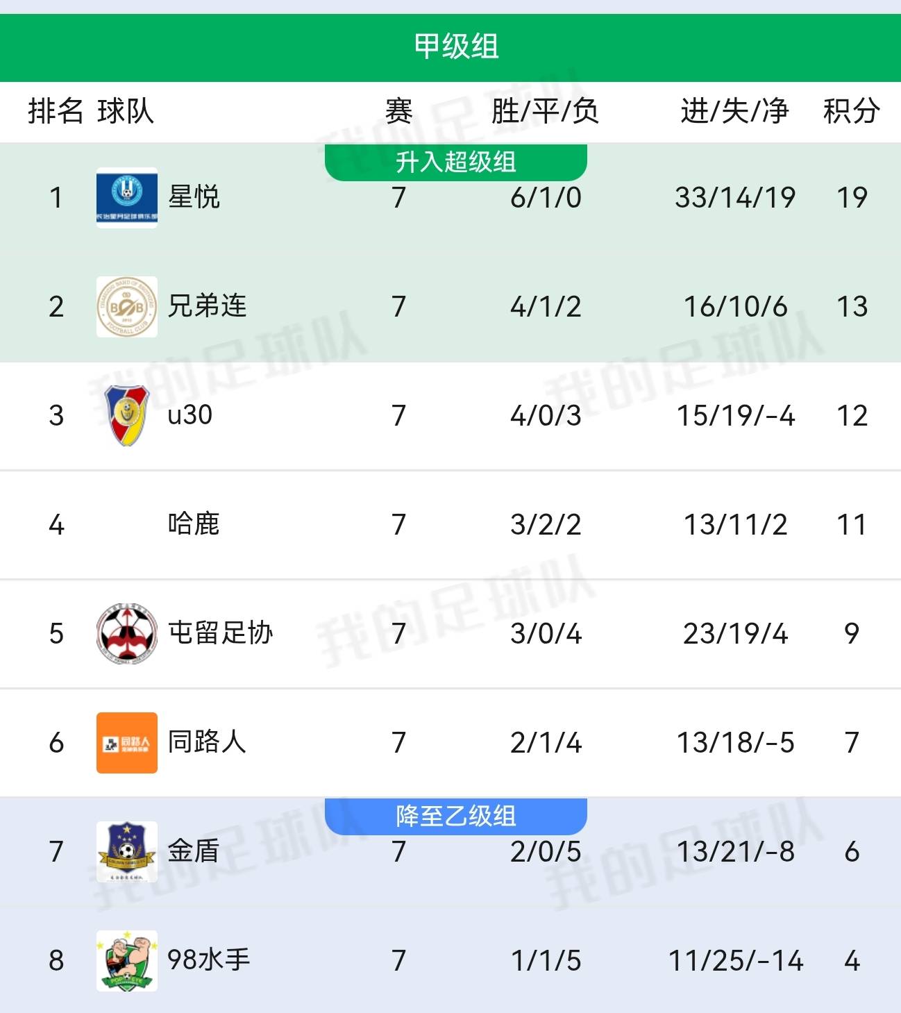 2025年第九届中国职工足球联赛长治赛区甲级联赛在市体育中心落幕的简单介绍
