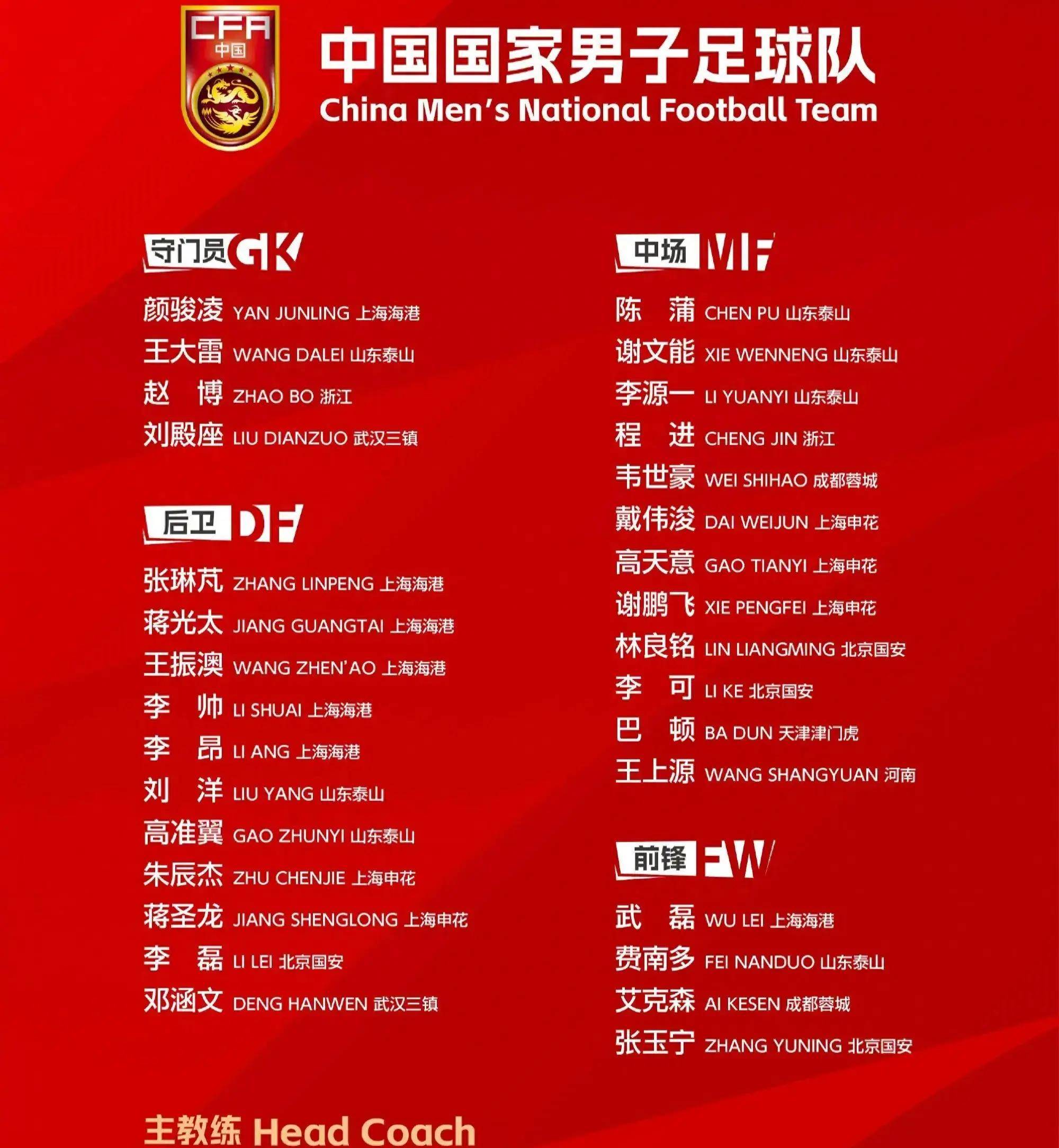 Betway官网-国足换帅行动需要全面升级研判要基于中国足球现实