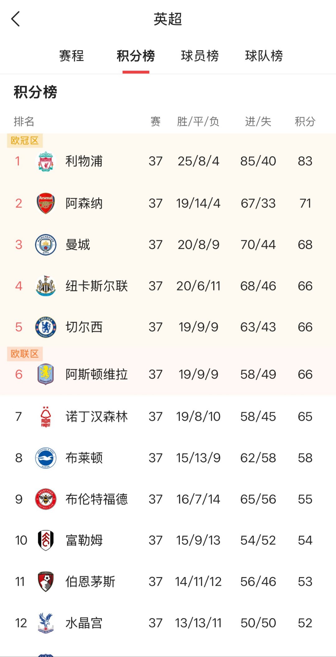 包含英超砸钱有多离谱️英超支出榜第16名，在西甲排第3&法甲排第2的词条