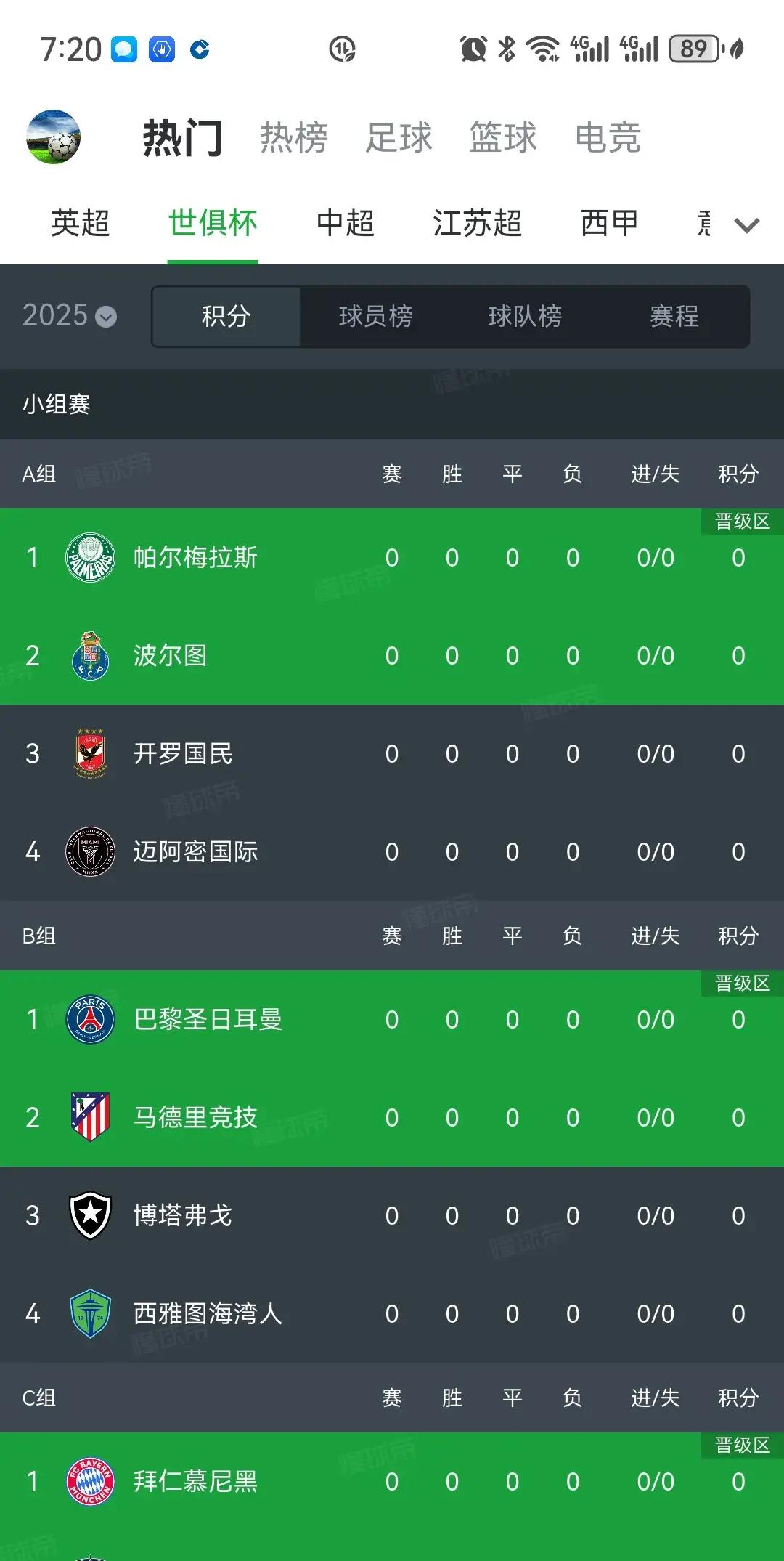 1-0爆冷！世俱杯首支2连胜球队1脚踢翻欧冠冠军，6分登顶的简单介绍